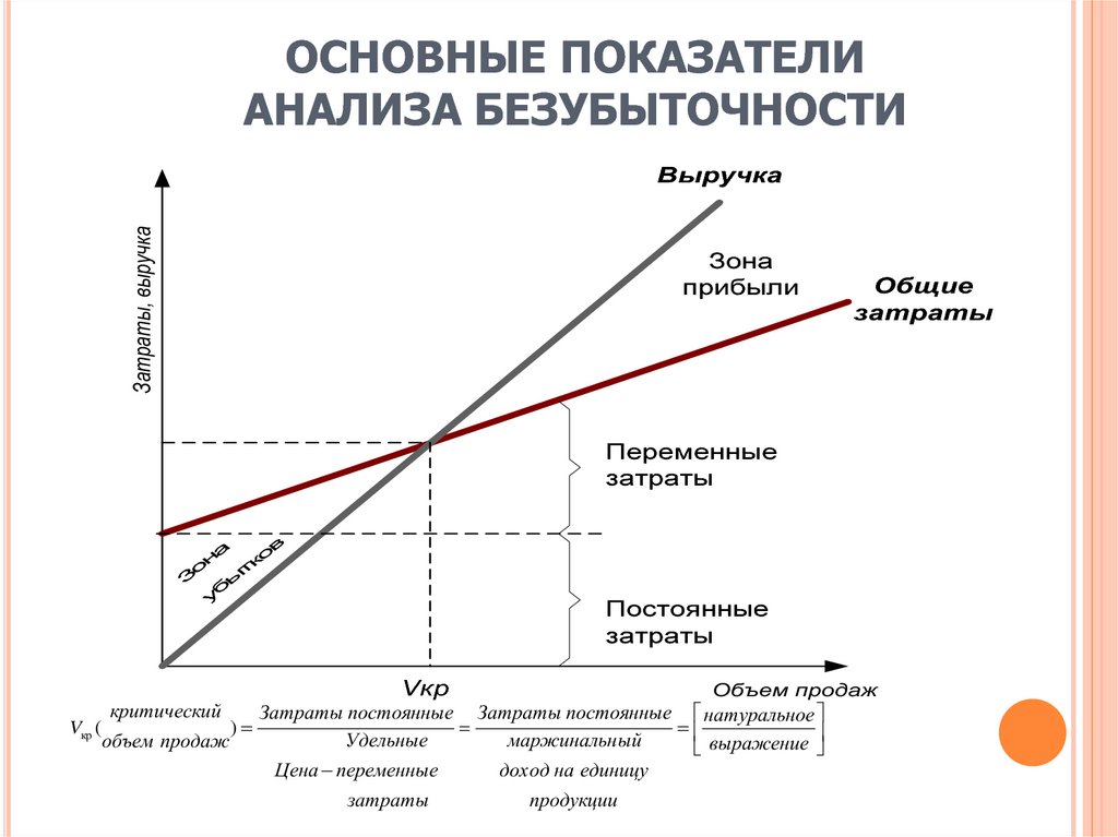 Возможности снижения стоимости проекта