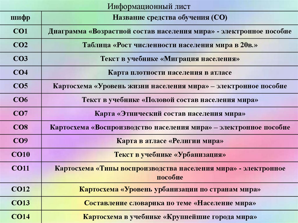 Информационный лист. Информационный лист проекта. Информационный лист на производстве. Информационный лист на ЛП. Население мира красивые слова.