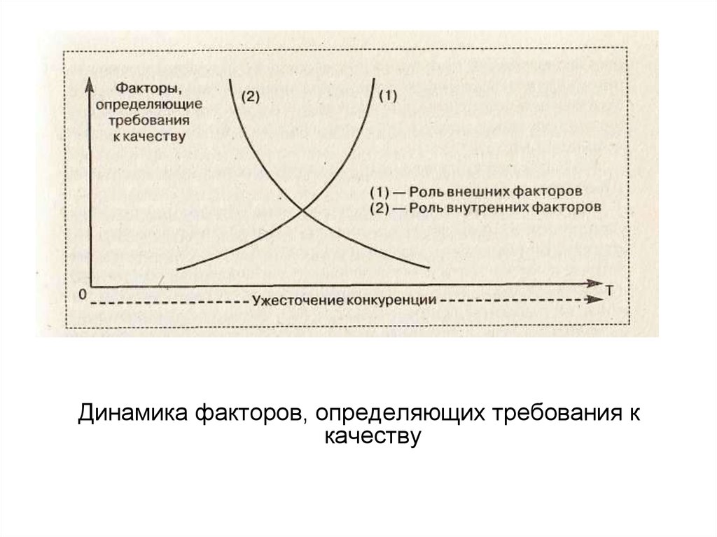 Факторы динамики. Динамика факторов это. Динамический фактор. Определение k-фактора для трансформатора. Конкурентная динамика.