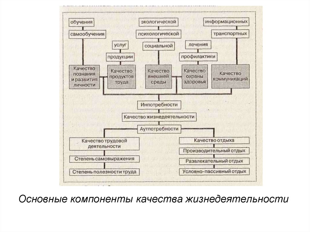 Качество как экономическая категория и объект управления презентация