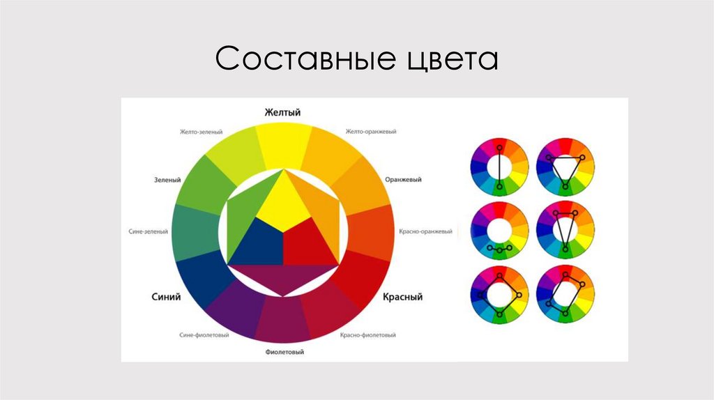 Анализ цвета. Составные цвета. Стюостовные уветавета. Основные и составные цвета цветоведение. Цветовой круг основные и составные цвета.