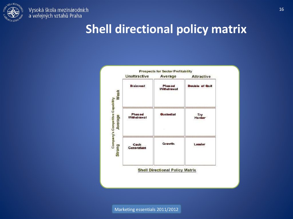 Shell directional policy matrix