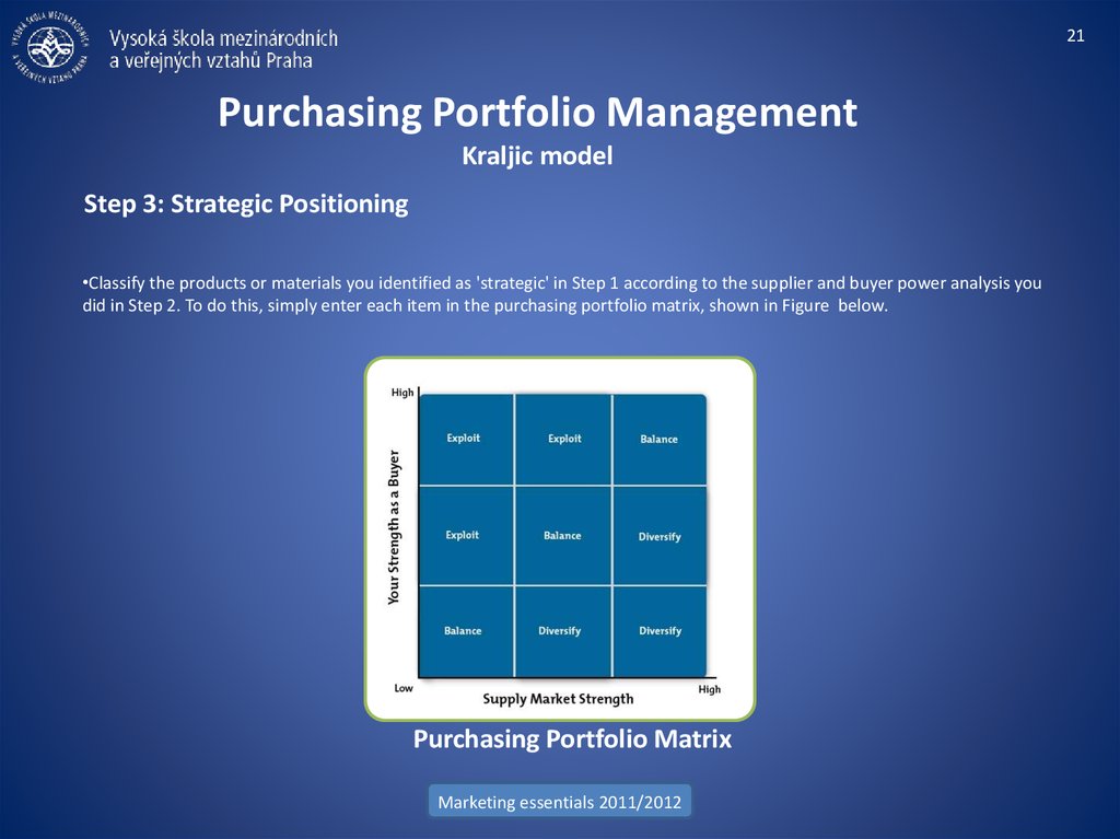 Purchasing Portfolio Management Kraljic model