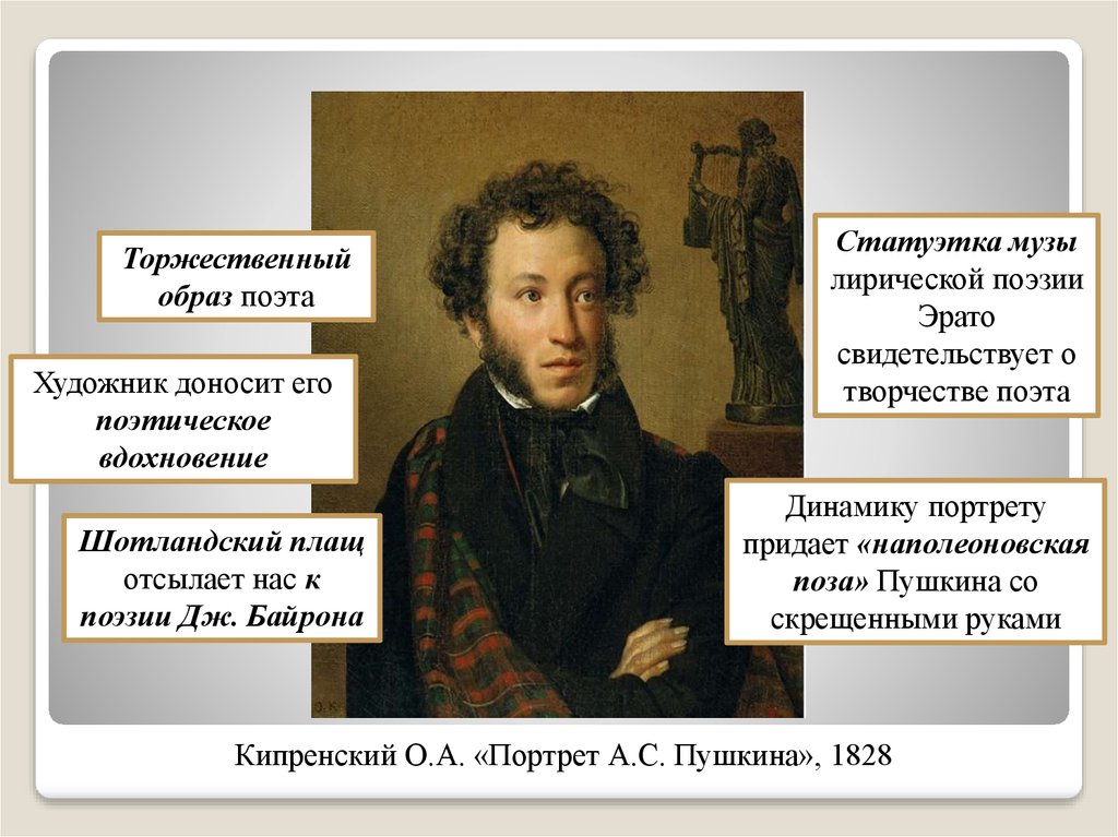 Что названо пушкиным а с. Кипренский портрет Пушкина. Пушкин 1828. Образ поэта. Образ Пушкина Кипренский.
