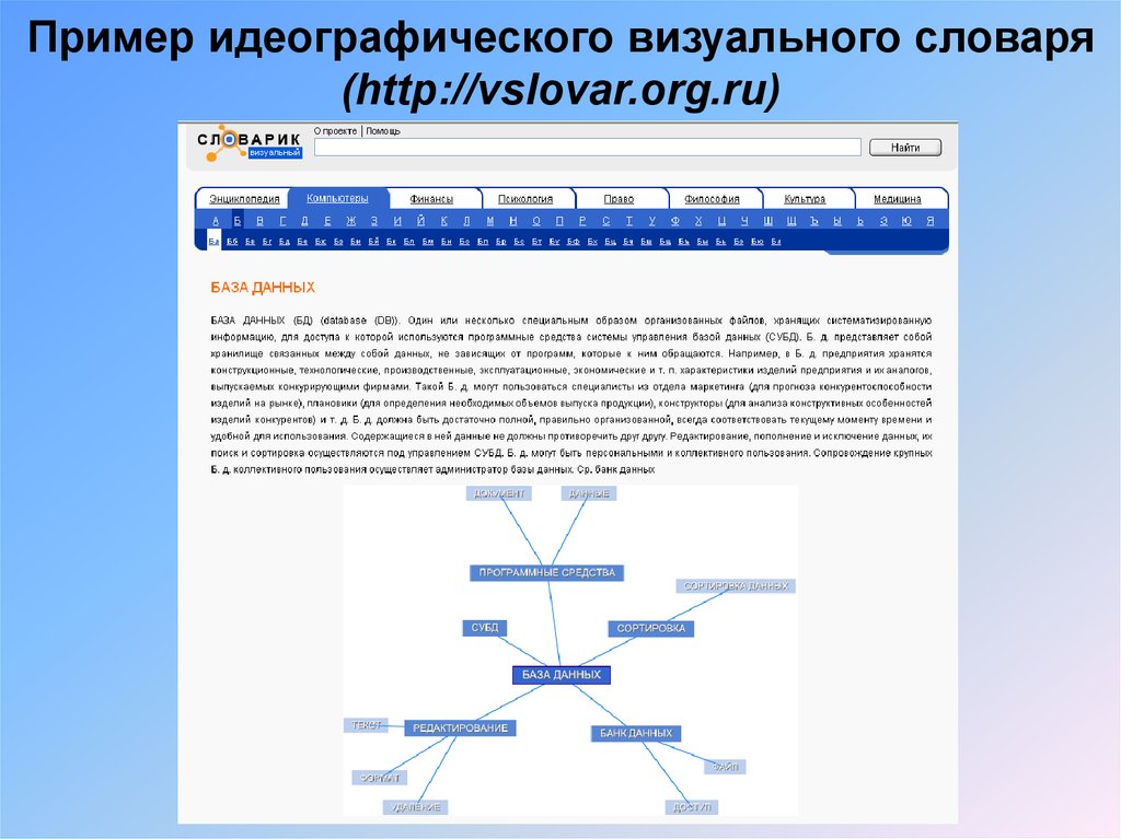 Информационно поисковый проект это