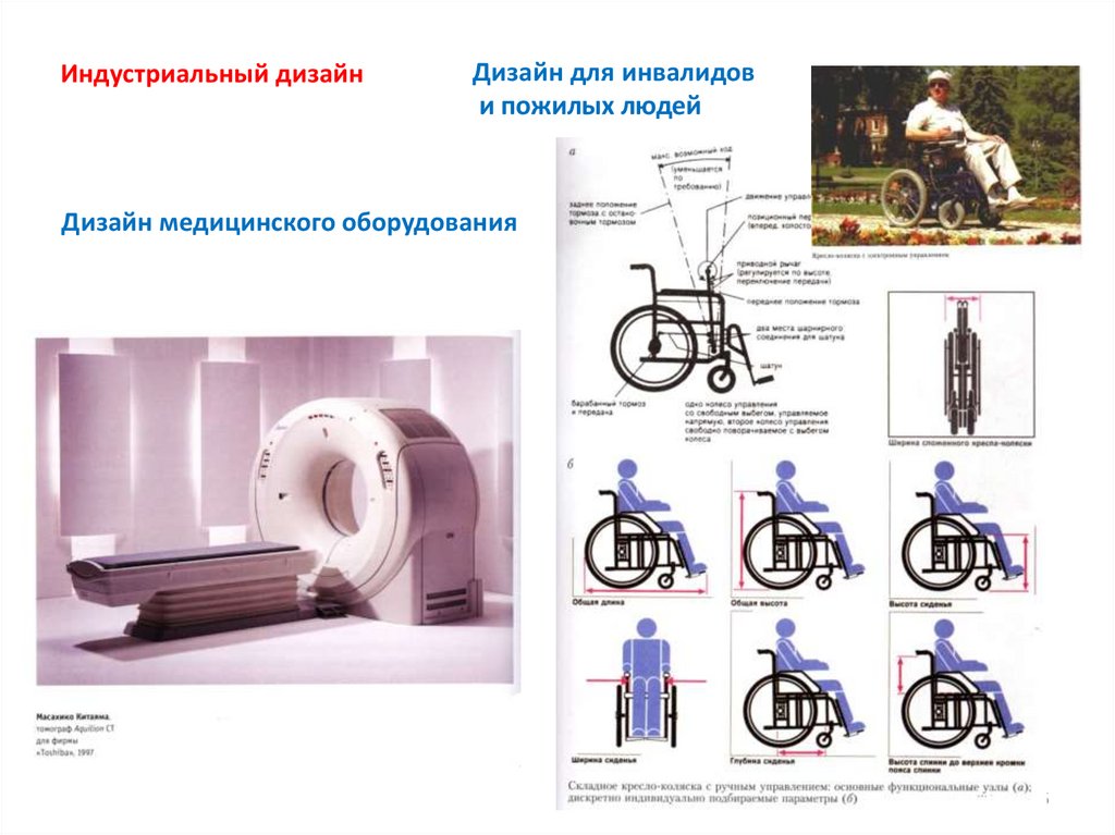 Промышленный дизайн презентация