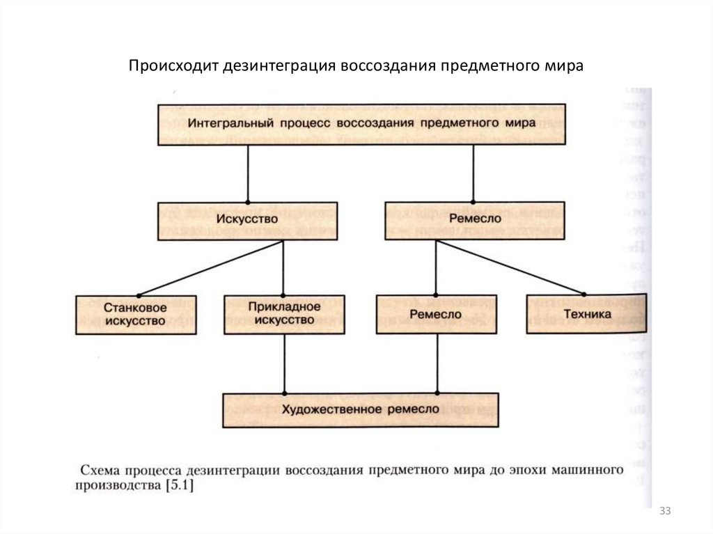 Дополни схему ремесла 18 века