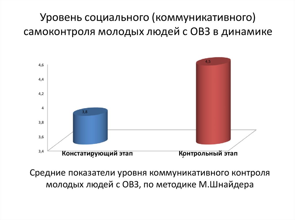 Низкий социальный уровень