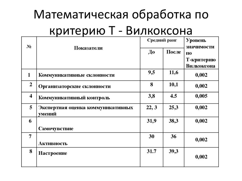 Критерии таблицы данных