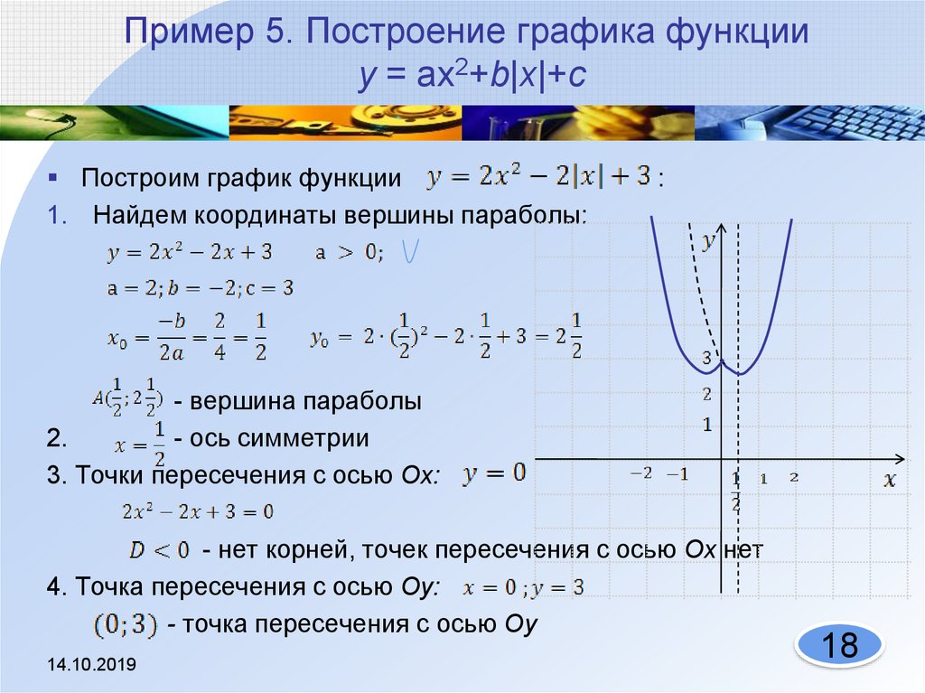 Постройте график функции б у. График. Построение графиков примеры. Построение Графика функции. Графическое решение функции.