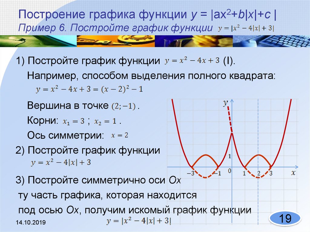 Человек функция пример. Примеры графиковых функций. Построение графиков функций. Построение Графика функции примеры. График функции примеры.