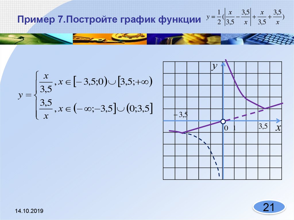 Построение графика с модулем огэ. Графики с модулем ОГЭ. ОГЭ построение графиков функций. График с модулем ОГЭ. Строим графики ОГЭ.