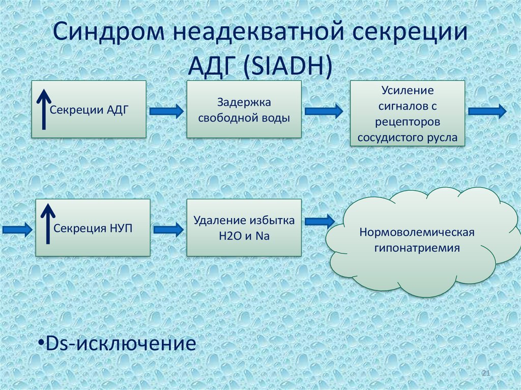 Синдром пархона презентация