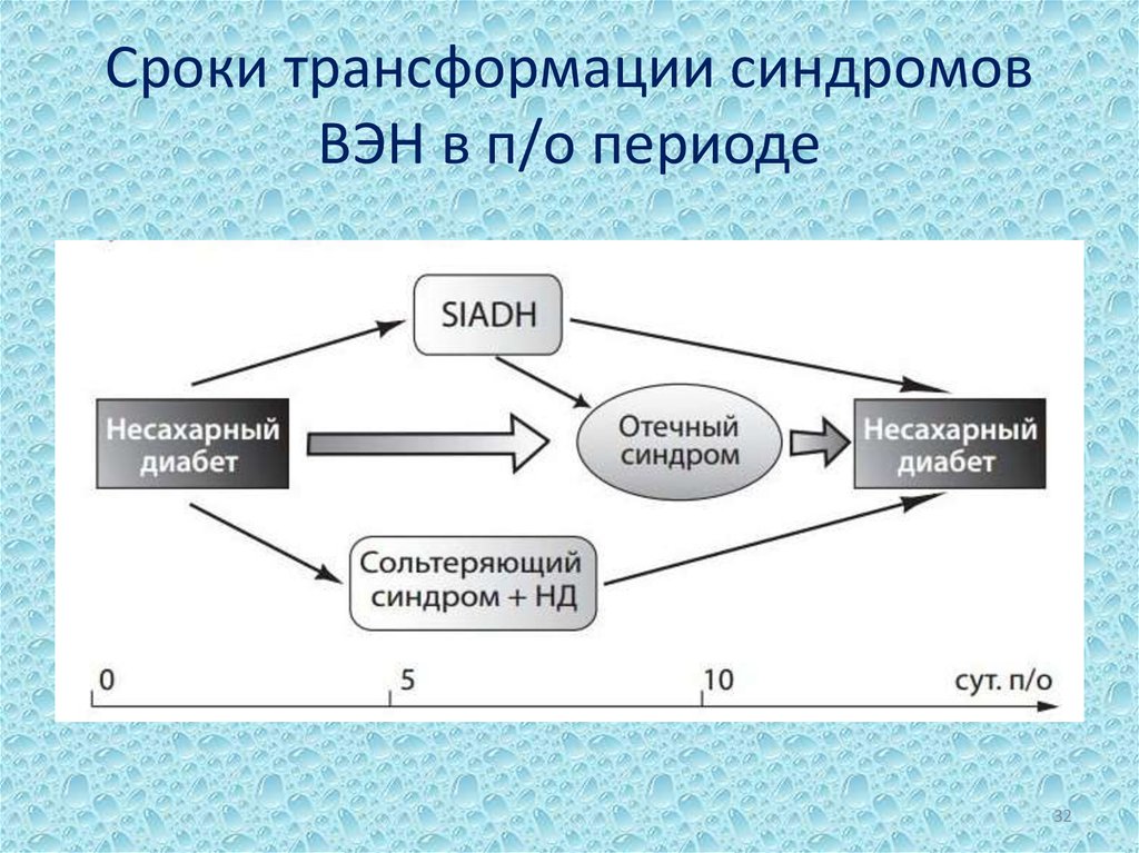 Период преобразования