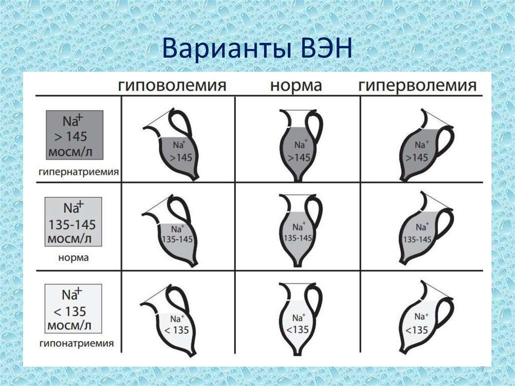 Варианты ВЭН