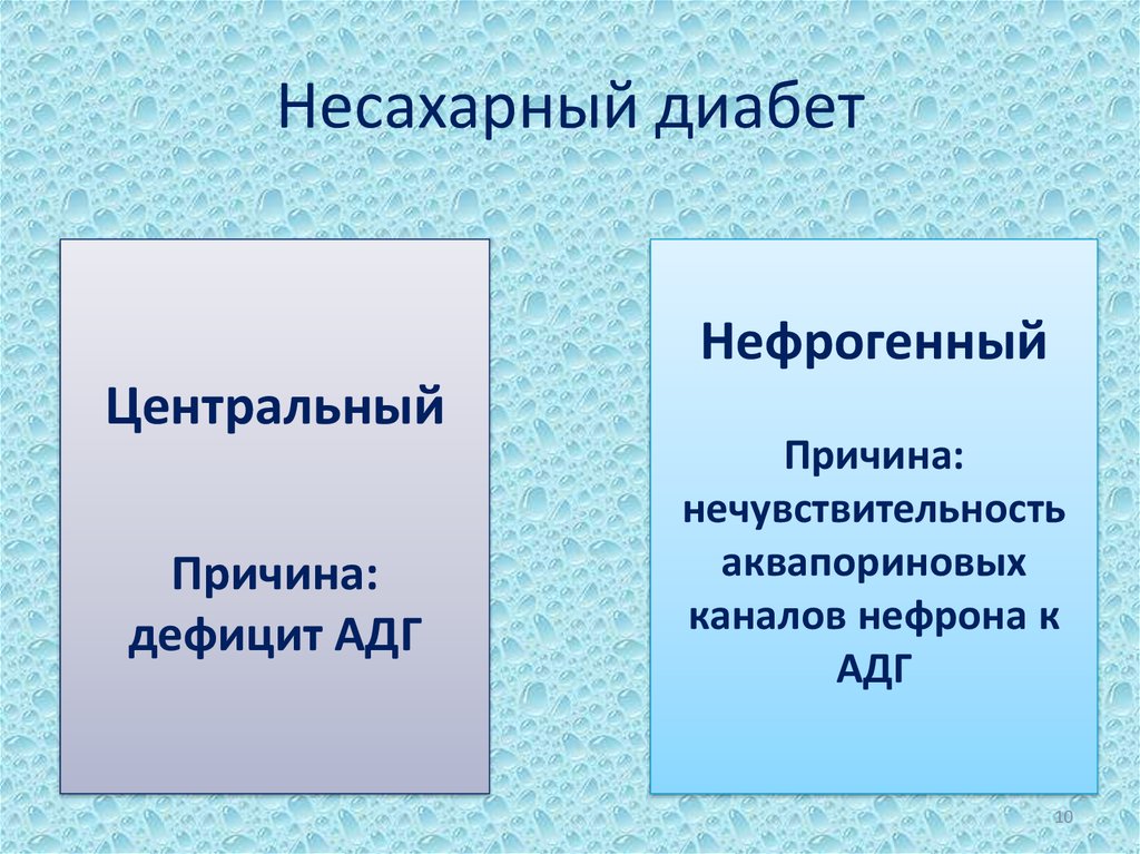 Сахарный и несахарный диабет. Нефрогенный несахарный диабет классификация. Не сахарный диабет классификация. Несахарный диабет схема.