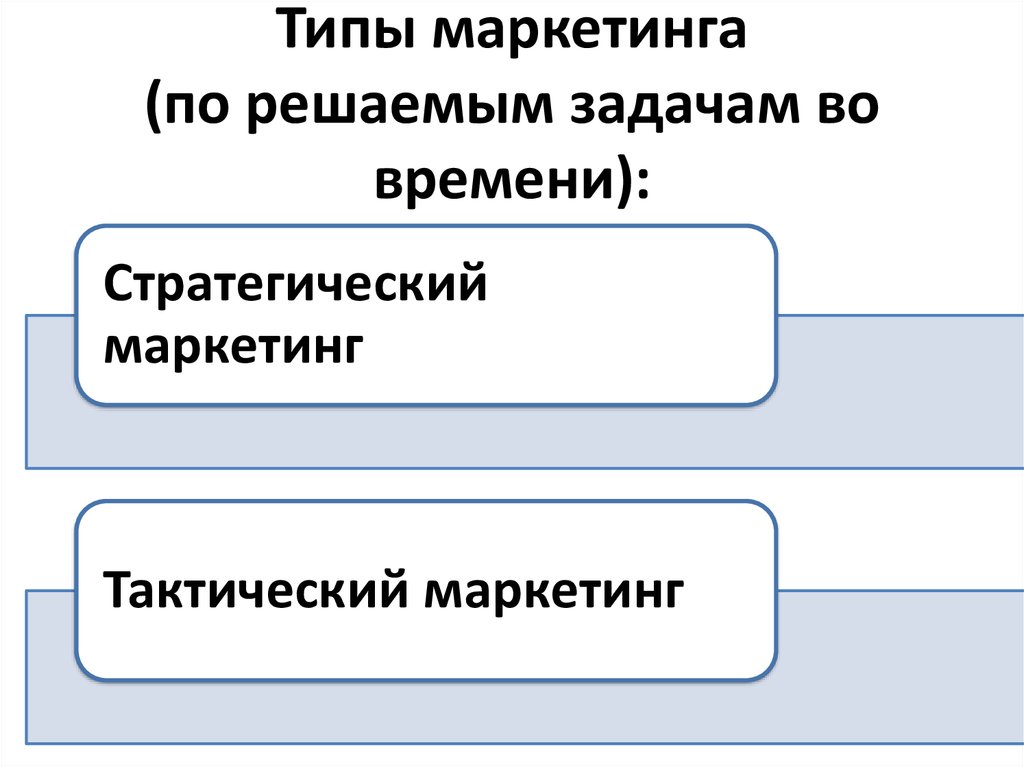 Решение маркетинговых задач. Тактический маркетинг. Маркетинг и продажи презентация. Тактика маркетинга.