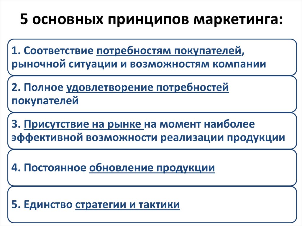 5 основных