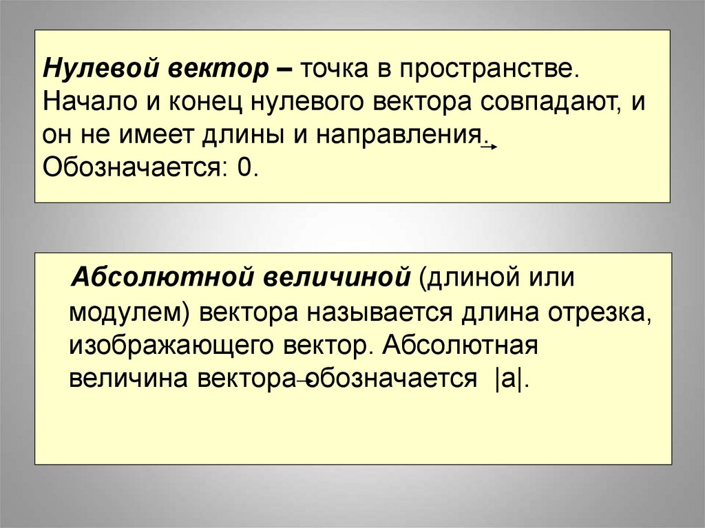 Изображение вектора начало и конец которого совпадают