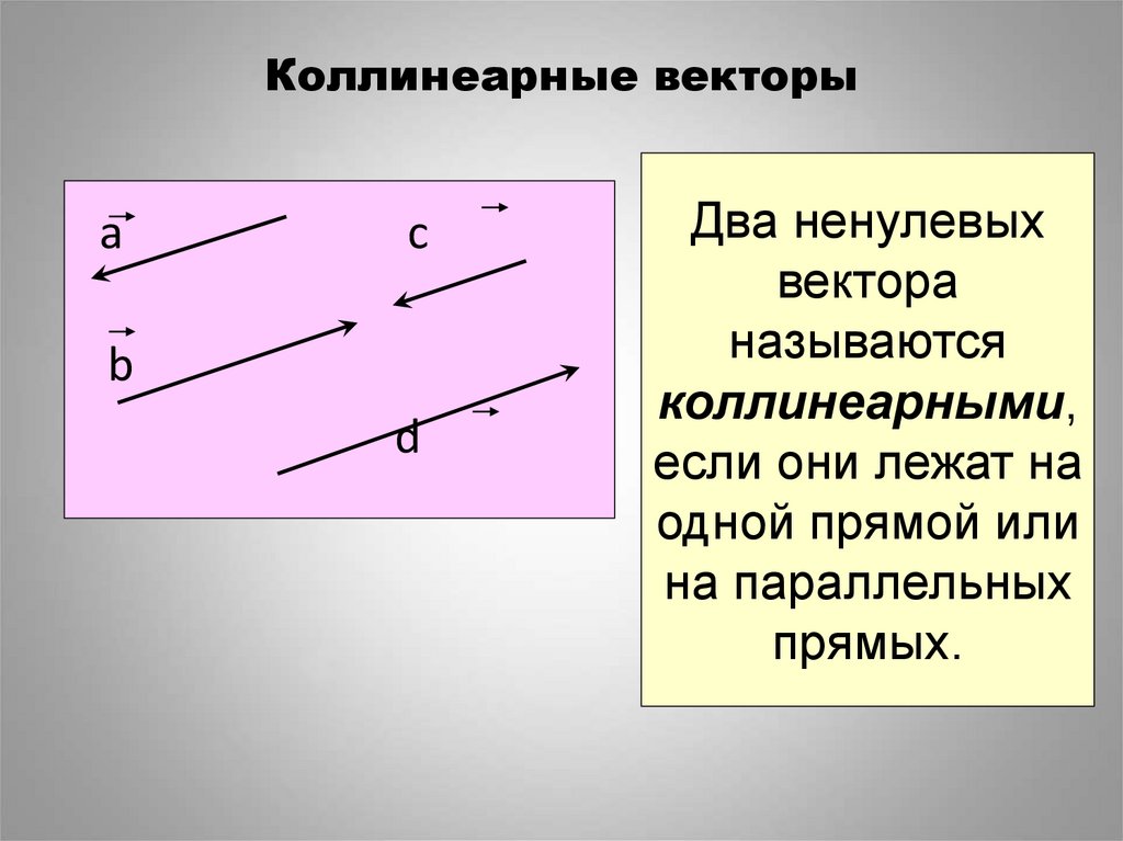 Коллинеарность векторов. Вектор коллинеарен вектору. Коллинеарные векторы. Коллинеарные и неколлинеарные векторы. Векторы коллинеарны если.