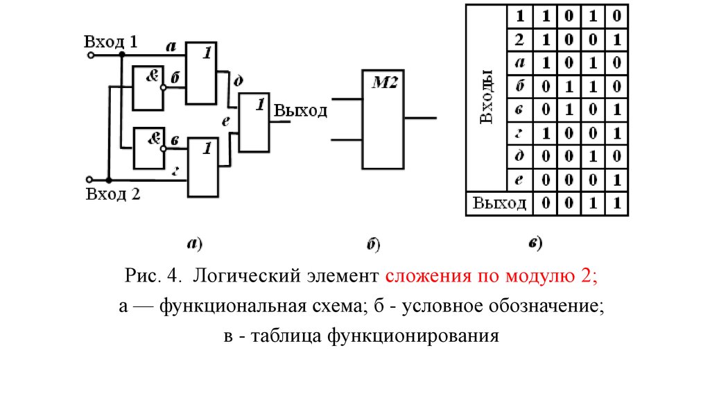 Дайте определение схемы из функциональных элементов