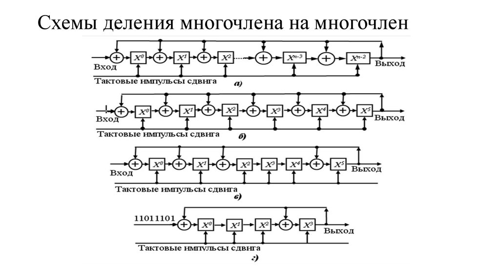 Схема деления системы