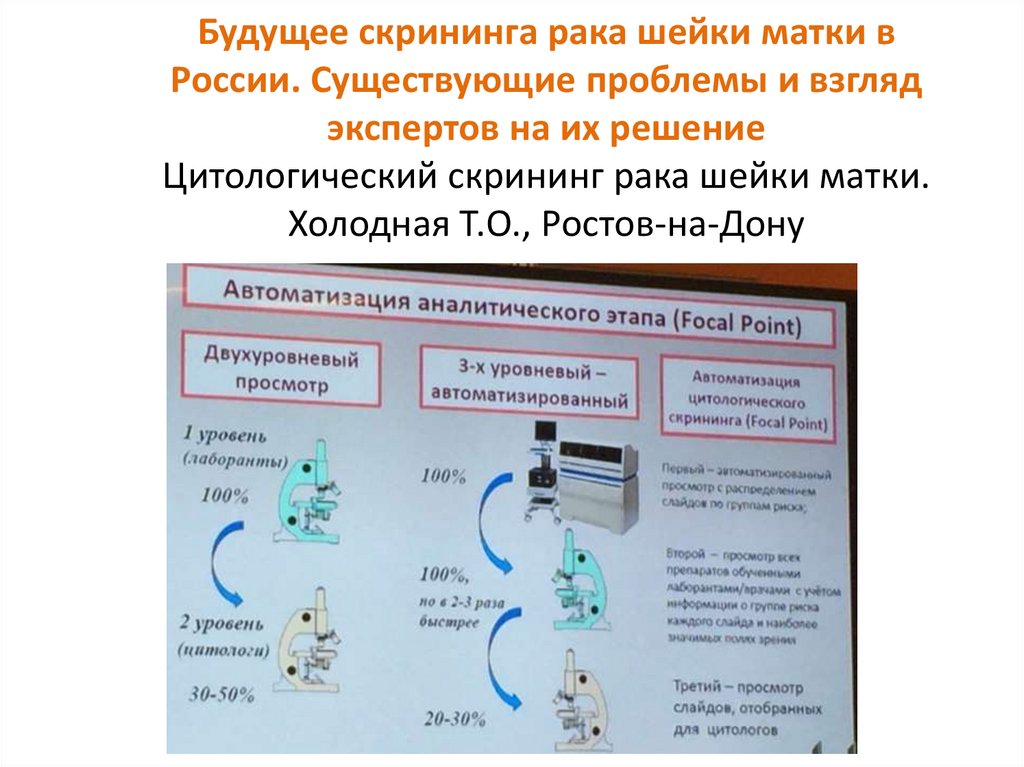 Скрининг рак шейки матки презентация - 81 фото