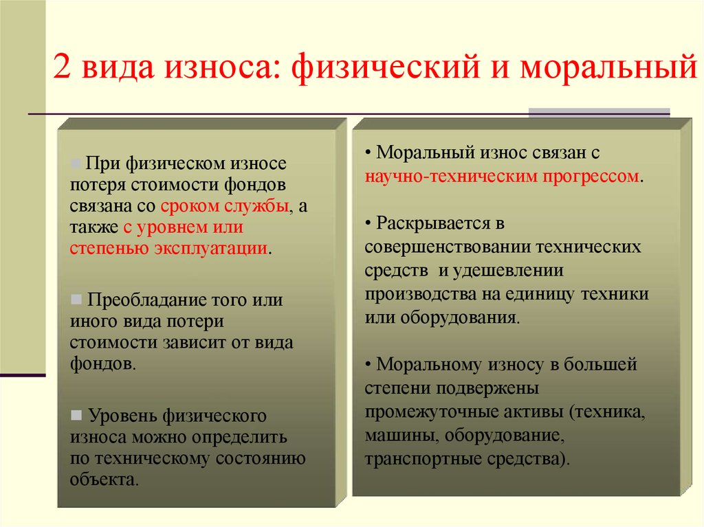 Виды морального. Мораььный и физический взнос. Физический и моральный износ. Физический и моральный износ основных производственных фондов. Физический износ пример.