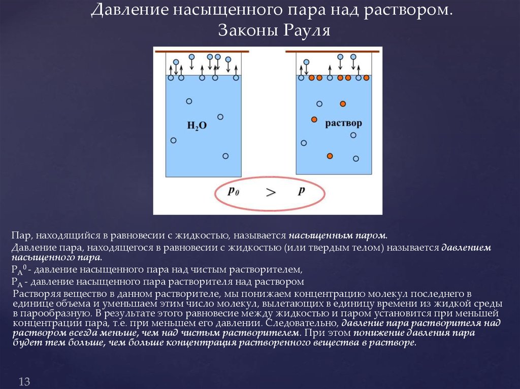 Равновесие между жидкостью и паром. Давлениенсышенного пара. Давлнеиенасыщенного пара. Давление насыщенного пара. Давление на ыщенного пара.