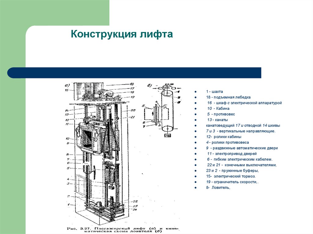 Лифт на схеме