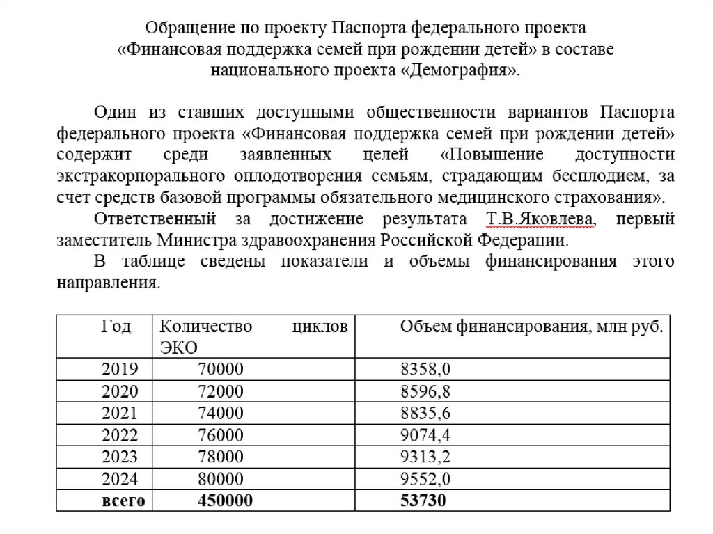 Паспорт федерального проекта