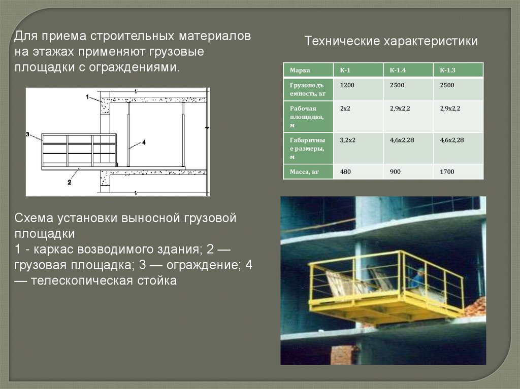 Возведение высотных зданий презентация