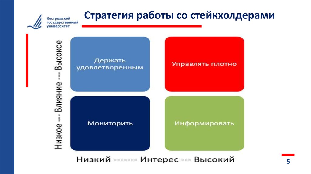 План коммуникаций со стейкхолдерами