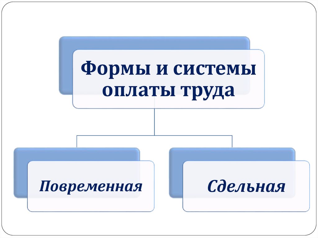 Система заработной платы схема