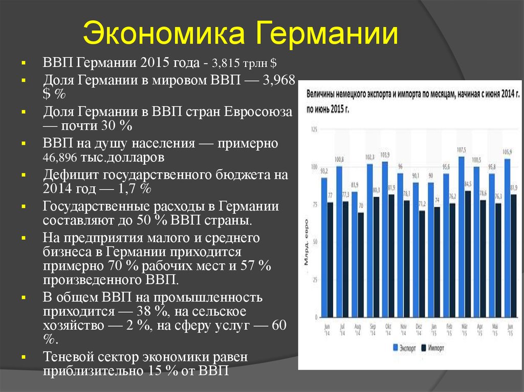 Уровень развития хозяйства. Структура экономики Германии 2019. Экономическая структура Германии. Показатели ВВП Германии. Структура ВВП Германии.