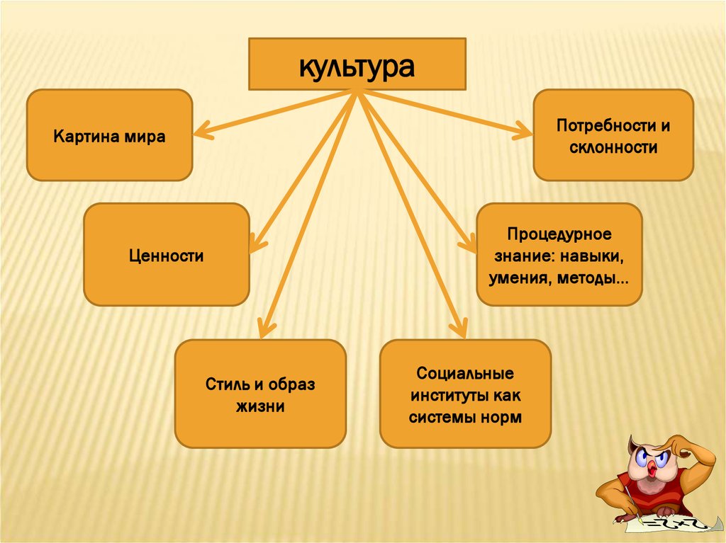 Картина мира это в культурологии