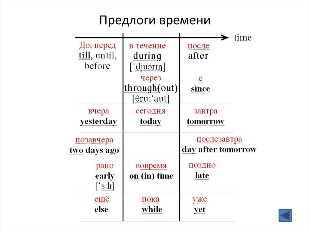 Времена группы past