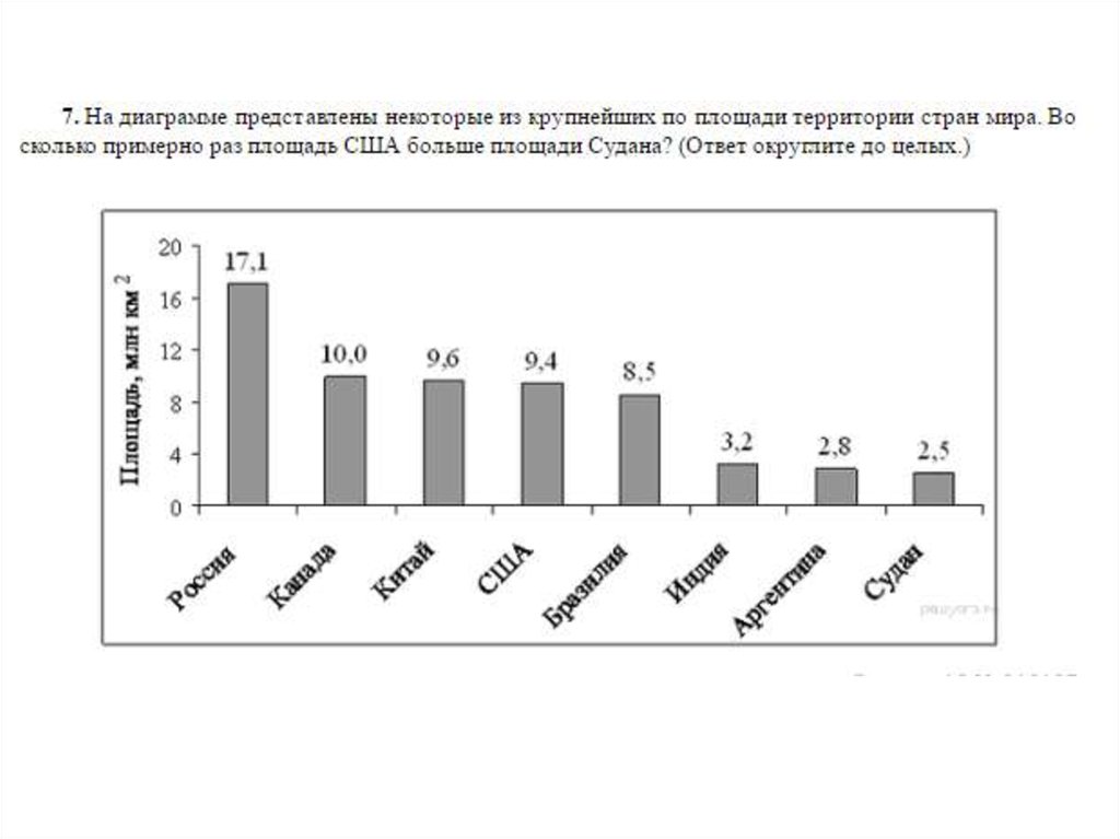 Диаграммы огэ математика