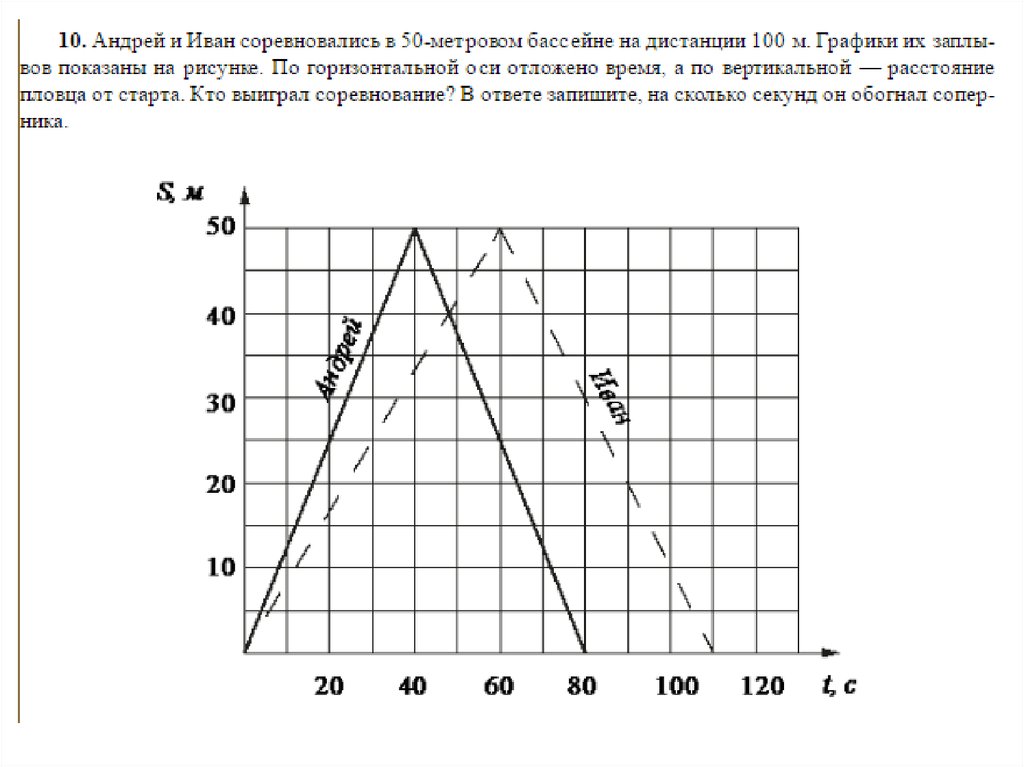 Горизонтальная ось графика. Вес воды в 50 метровом бассейне. Отсечки в 50 метровом бассейне. 2 Метра график. По вертикальной оси откладываем температуру воздуха (1 см – 2°с);.