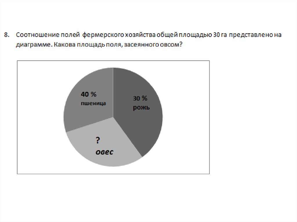 Соотношение полей фермерского хозяйства общей площадью 30 га представлено на диаграмме