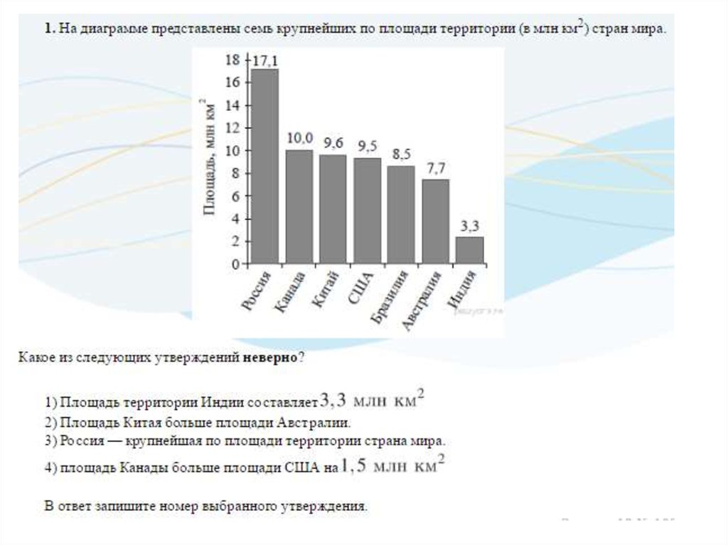 На диаграмме показаны площади семи крупнейших озер