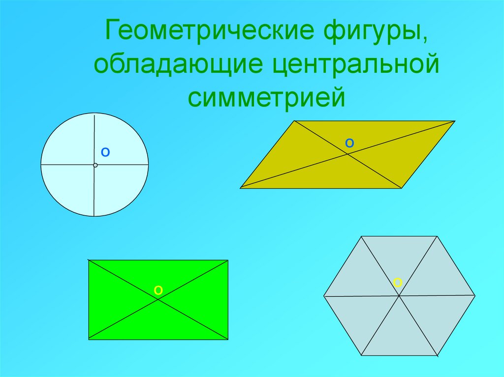 Фигуры обладающие осевой и центральной симметрией. Фигуры обладающие центральной симметрией. Центр симметрии фигуры. Фигуры обладающие центральной симметрией в пространстве. Предметы обладающие центральной симметрией.