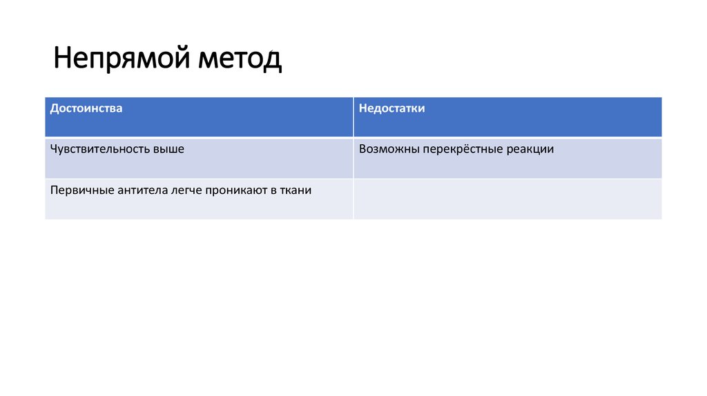 Иммуногистохимические методы презентация