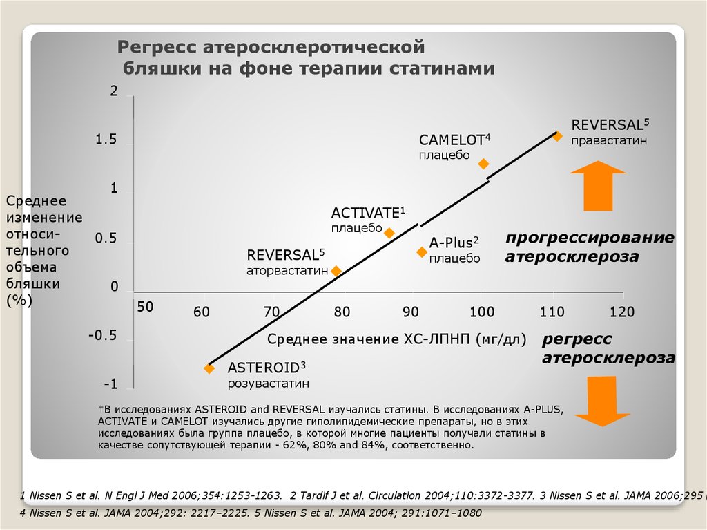 Максимальная смена