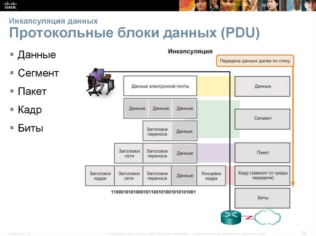 Блок информации. Протокольные блоки данных (PDU). Блок данных (PDU) протокола TCP. Инкапсуляция данных osi. Блок данных PDU протокола IP.