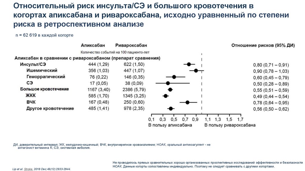 Относительный риск. Формула относительного риска. Относительный риск (RR) это. Относительный риск расчет.