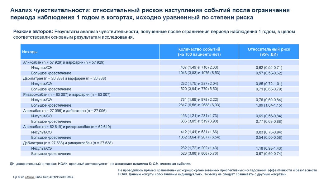 Период ограничения