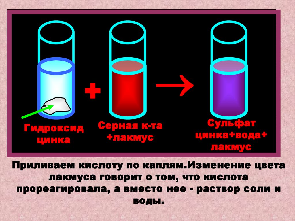 В соляную кислоту добавили лакмус. Серная кислота и Лакмус. Серная кислота цвет раствора. Цинкат натрия и гидроксид натрия. Гидроксид цинка и гидроксид натрия.
