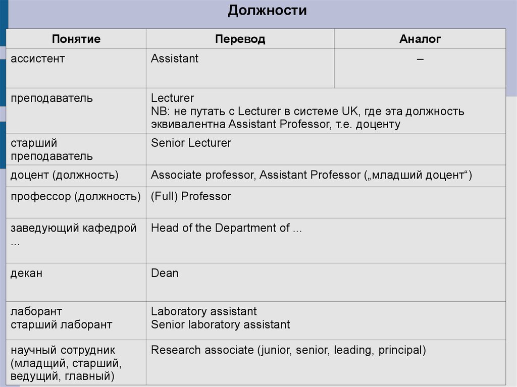 Ассистент аналоги