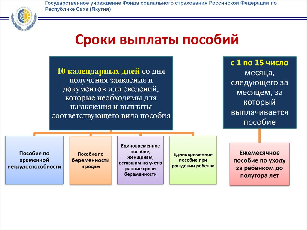 Соцстрах горячая. ФСС горячая линия. ФСС Калмыкия прямые выплаты. Методы обучения в Якутии презентация.